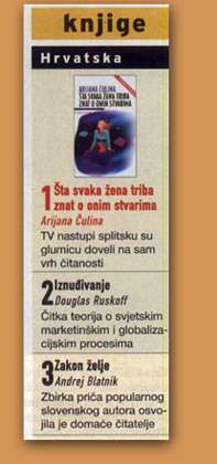 globus top - lista